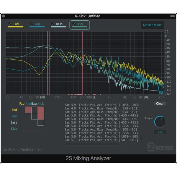 2nd Sense Mixing Analyzer